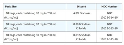 How Supplied 1 (How Supplied 1)